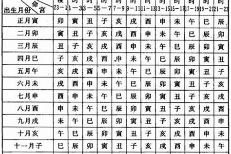 12月21日生日|12月21日生日書